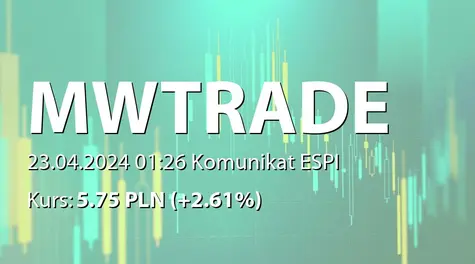 M.W. Trade S.A.: SA-RS 2023 (2024-04-23)