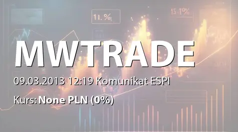 M.W. Trade S.A.: WZA - zwołanie obrad: wypłata dywidendy - 0,53 zł (2013-03-09)