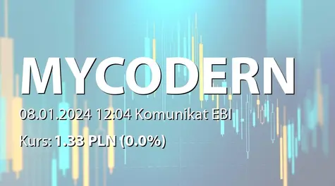 Mycodern S.A.: Wybór audytora - GLC Audit sp. z o.o. (2024-01-08)
