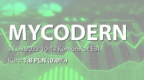 Mycodern S.A.: Wybór audytora - GLC Audit sp. z o.o. (2022-08-31)
