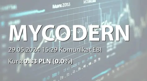 Mycodern S.A.: Zmiana terminu publikacji SA-R 2023 i SA-RS 2023 (2024-05-29)