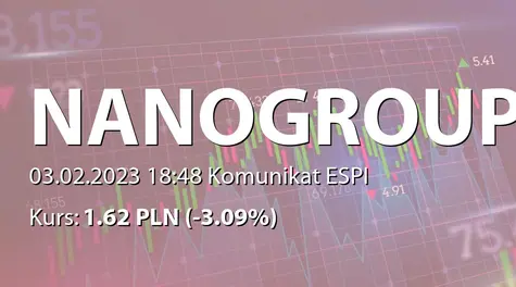 NanoGroup S.A.: Nabycie akcji przez Augebit FIZ (2023-02-03)