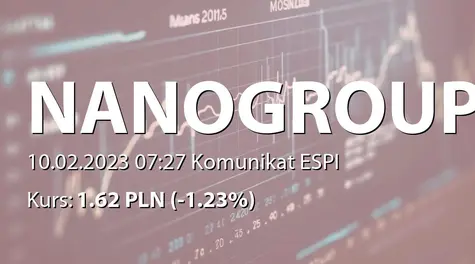 NanoGroup S.A.: Nabycie akcji własnych (2023-02-10)