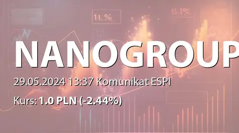 NanoGroup S.A.: ZWZ (11:00) - projekty uchwał: pokrycie straty za rok 2023, dalsze istnienie Spółki (2024-05-29)
