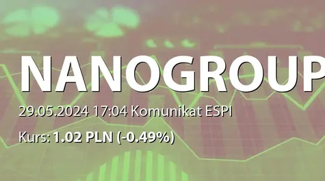 NanoGroup S.A.: SA-QSr1 2024 (2024-05-29)