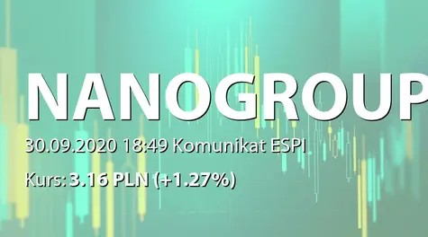 NanoGroup S.A.: SA-P 2020 (2020-09-30)