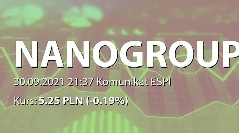 NanoGroup S.A.: SA-P 2021 (2021-09-30)