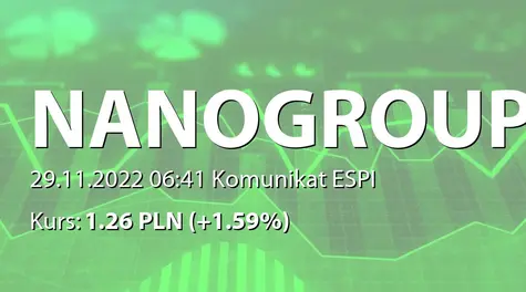 NanoGroup S.A.: SA-Q3 2022 (2022-11-29)