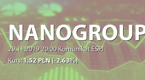 NanoGroup S.A.: SA-QSr3 2019 (2019-11-29)