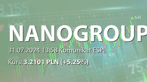 NanoGroup S.A.: Zakup akcji przez Ecapital sp. z o.o. (2024-07-31)