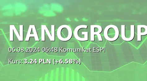 NanoGroup S.A.: Zakup akcji przez Ecapital sp. z o.o. (2024-08-06)