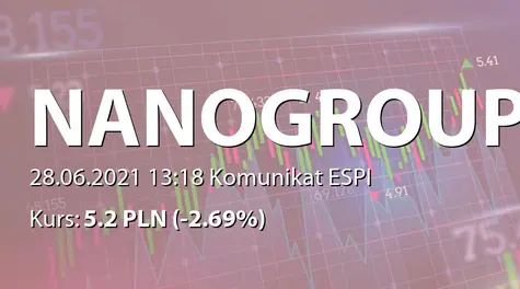 NanoGroup S.A.: ZWZ - akcjonariusze powyżej 5% (2021-06-28)