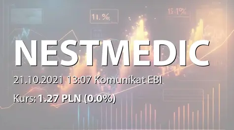 Nestmedic S.A.: Incydentalne naruszenie Dobrych Praktyk spółek notowanych na NewConnect (2021-10-21)