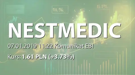 Nestmedic S.A.: KRS - rejestracja podwyĹźszenia kapitału zakładowego (2019-01-07)