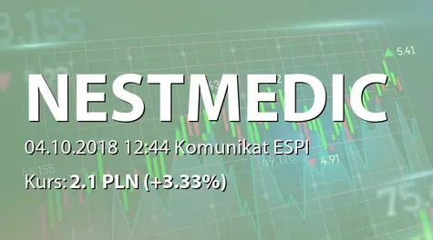 Nestmedic S.A.: List intencyjny z Steripolar Oy (2018-10-04)