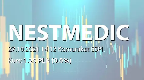 Nestmedic S.A.: Zmiana pośredniego stanu posiadania akcji przez Beatę Turlejską-Zduńczyk (2021-10-27)