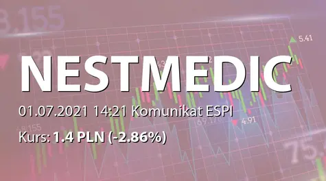 Nestmedic S.A.: ZWZ - akcjonariusze powyżej 5% (2021-07-01)