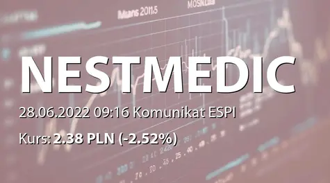 Nestmedic S.A.: ZWZ - lista akcjonariuszy (2022-06-28)