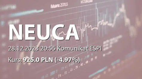 Neuca S.A.: NWZ - lista akcjonariuszy (2023-12-28)