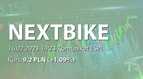 Nextbike Polska S.A. w restrukturyzacji: Aneks do porozumienia dodatkowego z Tier Mobility SE (2023-02-16)