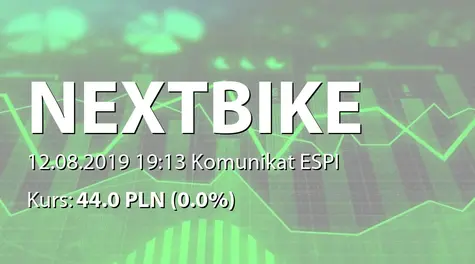 Nextbike Polska S.A. w restrukturyzacji: NWZ - lista akcjonariuszy (2019-08-12)