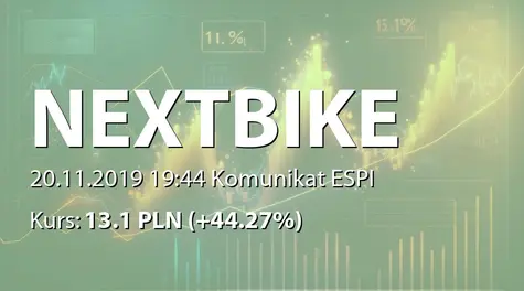 Nextbike Polska S.A. w restrukturyzacji: Objęcie akcji przez podmiot powiązany (2019-11-20)