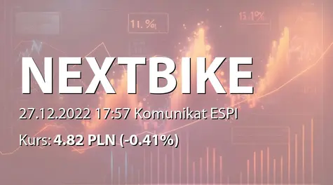 Nextbike Polska S.A. w restrukturyzacji: Pośrednie zbycie akcji przez Harbinger Capital Ltd. (2022-12-27)