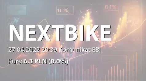 Nextbike Polska S.A. w restrukturyzacji: Powołanie członka RN (2022-04-27)