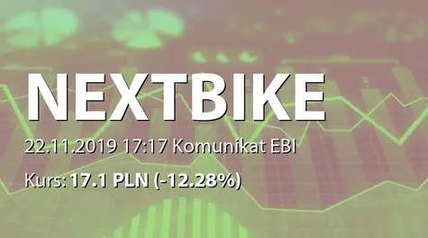 Nextbike Polska S.A. w restrukturyzacji: Rejestracja podwyższenia kapitału w KRS (2019-11-22)