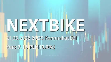 Nextbike Polska S.A. w restrukturyzacji: SA-R 2021 i SA-RS 2021 (2022-03-21)