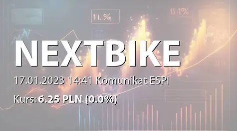 Nextbike Polska S.A. w restrukturyzacji: Umowa z miastem Białystok (2023-01-17)