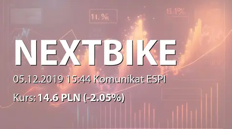 Nextbike Polska S.A. w restrukturyzacji: Zmiana stanu posiadania akcji przez LARQ Growth Fund I FIZ (2019-12-05)