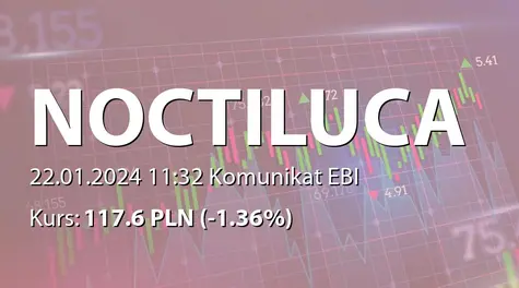 NOCTILUCA S.A.: NWZ (13:00) - projekty uchwał: upoważnienie Zarządu Spółki do podwyższenia kapitału - korekta (2024-01-22)