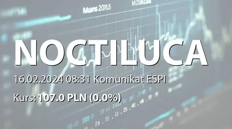 NOCTILUCA S.A.: NWZ - lista akcjonariuszy (2024-02-16)