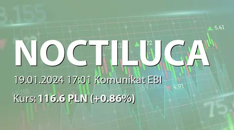 NOCTILUCA S.A.: Rozszerzenie raportów okresowych wskutek braku możliwości publikowania raportów miesięcznych (2024-01-19)