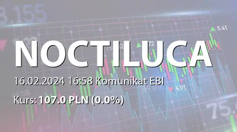 NOCTILUCA S.A.: SA-R 2023 (2024-02-16)