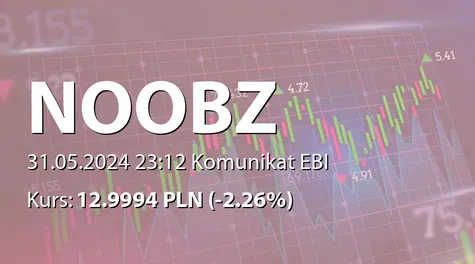 Noobz from Poland S.A.: SA-R 2023 i  SA-RS 2023 (2024-05-31)