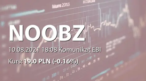 Noobz from Poland S.A.: Naruszenie Dobrych Praktyk (2021-08-10)