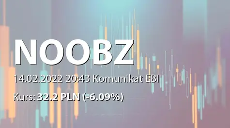 Noobz from Poland S.A.: SA-QSr4 2021 (2022-02-14)