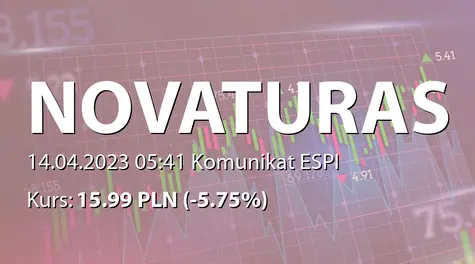 AB "Novaturas": Report for March 2023 (2023-04-14)