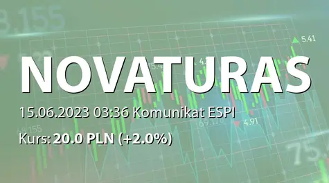 AB "Novaturas": Report for May 2023 (2023-06-15)