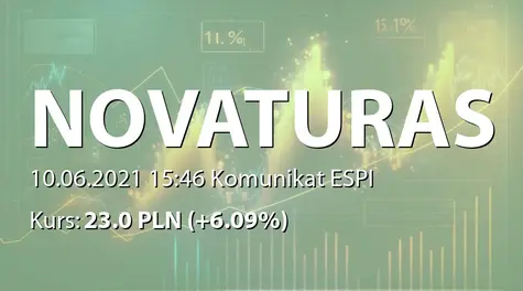 AB "Novaturas": The smallest tick size has been applied to AB Novaturas shares (2021-06-10)