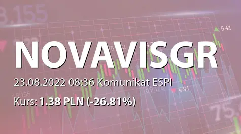Novavis Group S.A.: Asymilacja akcji serii B2 i C2 (2022-08-23)