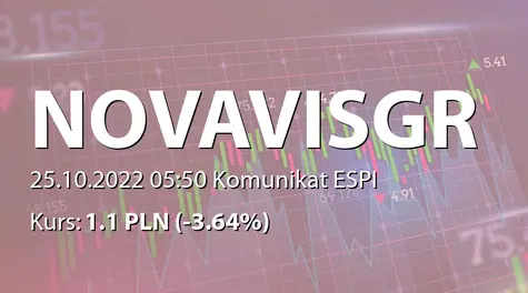 Novavis Group S.A.: Nabycie udziałów NG PV 5 sp. z o.o. (2022-10-25)