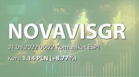 Novavis Group S.A.: Nabycie udziałów w spółce MILLE VIS Sp. z o.o. (2022-08-31)