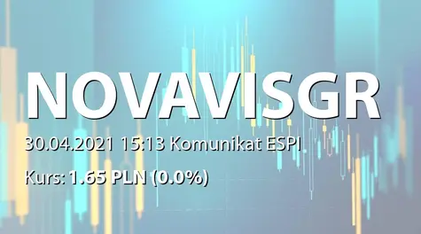 Novavis Group S.A.: SA-R 2020 (2021-04-30)