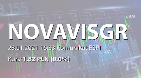 Novavis Group S.A.: Terminy przekazywania raportów okresowych w 2021 roku (2021-01-28)