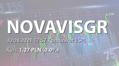 Novavis Group S.A.: Udzielenie pożyczki akcji przez podmiot powiązany (2021-08-30)