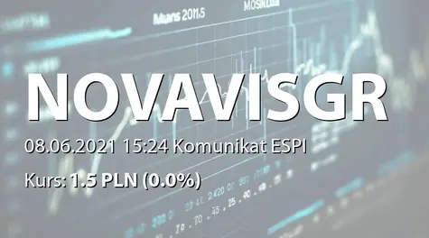 Novavis Group S.A.: Umowa sprzedaży udziałów (2021-06-08)