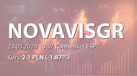 Novavis Group S.A.: ZWZ (12:00) - projekty uchwał: wypłata dywidendy - 0,06 PLN, zmiany w RN (2024-05-23)